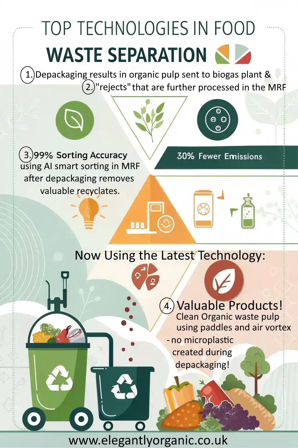 Food Waste Separation Infographic